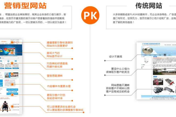 如何优化单页销售网站的模板设置以提升转化率？