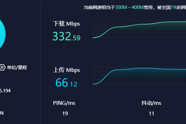 如何准确查询网络带宽？  第1张