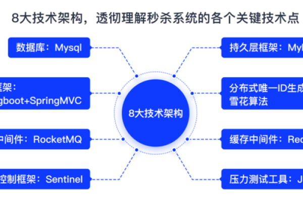 HCIP Cloud Service DevOps Engineer笔试，如何高效准备开发测试环节？