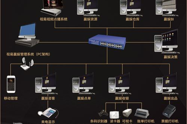 如何满足KTV主机服务器的组网需求？