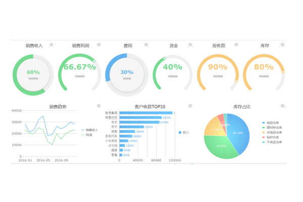 开源报表软件，如何选择最适合您需求的选项？