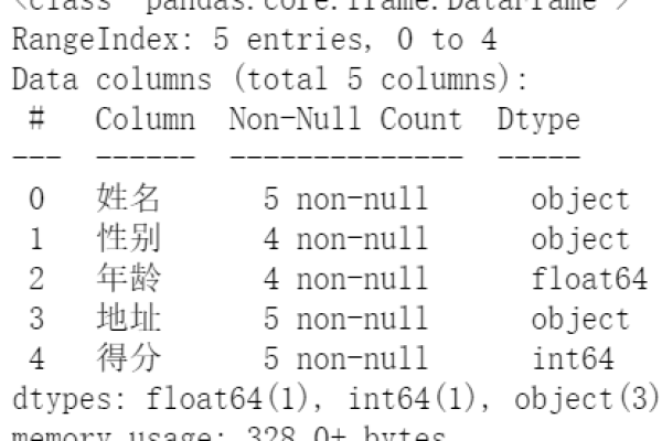 如何查询对象存储中的桶属性？  第1张