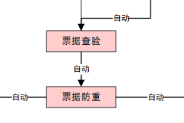 OCR技术在开票流程中扮演什么角色？