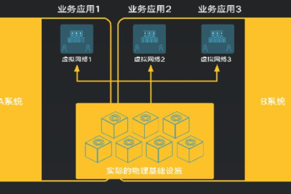 如何确保等保私有云的安全性和合规性？