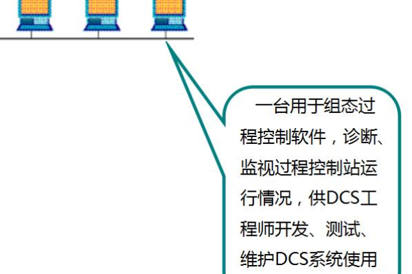 如何使用DCS技术实现游戏中的语音开合服数据同步？  第1张