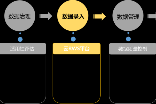 如何优化DWS中的数据生成流程以提升效率？  第1张