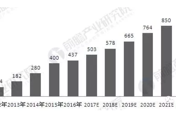 大数据技术的未来发展趋势将如何塑造我们的世界？  第1张