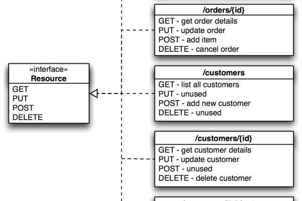 api model_model