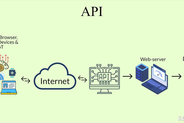 api接口 http接口吗_HTTP API接口