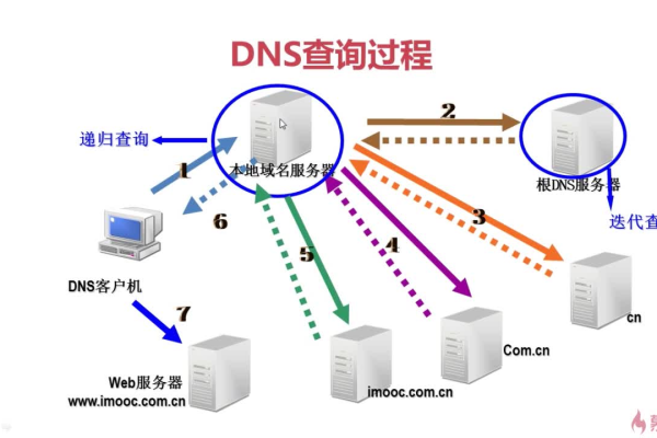 DedeCMS迁移data目录至web根目录外的操作步骤有哪些？