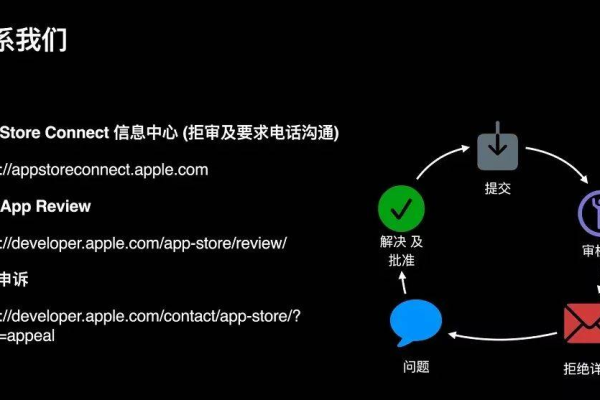 安卓网络类型_使用CloudCampus APP现场验收（安卓版