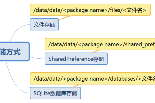 安卓读取mysql数据库文件路径_DSC支持解析的非结构化文件类型