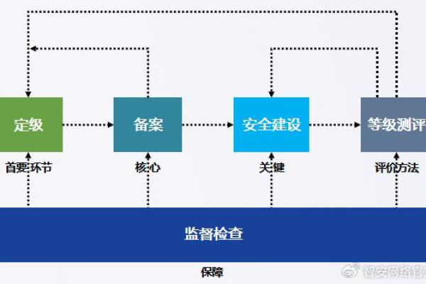 为何等保评测在确保信息安全中扮演着关键角色？  第1张