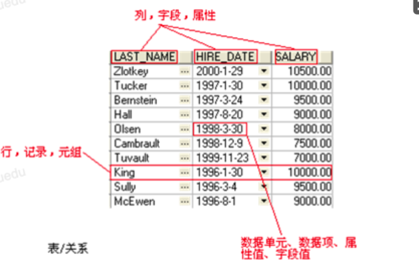 如何理解DB2数据库中的数据类型映射关系？