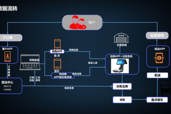 快递系统软件如何优化数据快递服务？