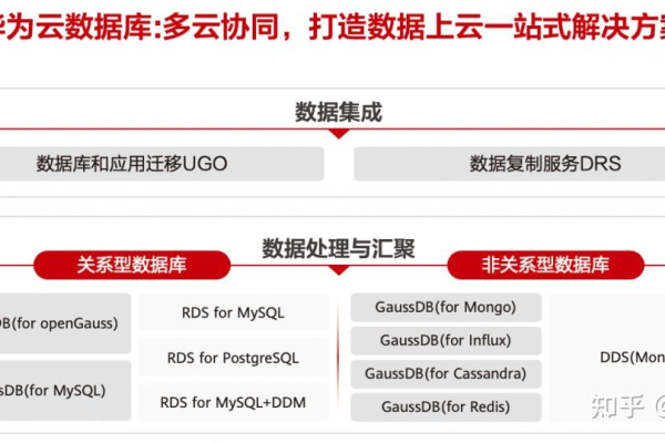 科脉数据库云迁移至华为云，如何确保数据安全与性能优化？