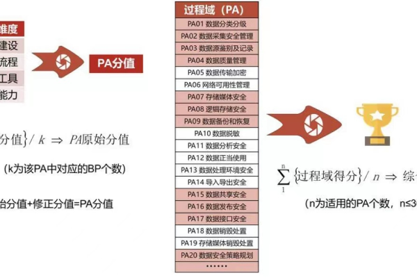 如何理解等保测评打分公式的工作机制？  第1张