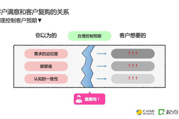 如何优化客户邮件系统以提升客户满意度和响应效率？