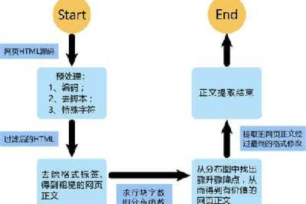 如何有效解决动态获取关键词的问题？  第1张