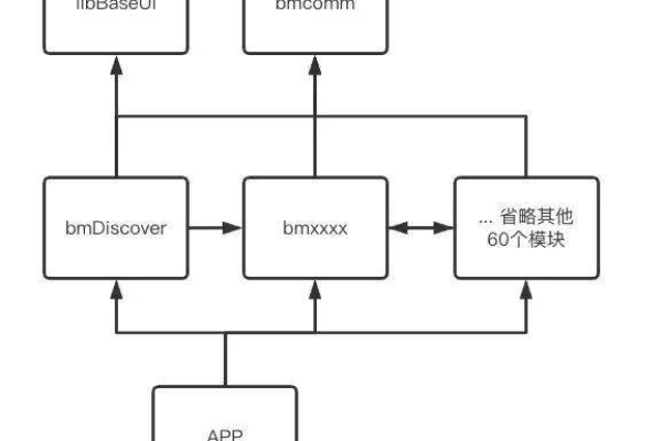 android性能优化_Android