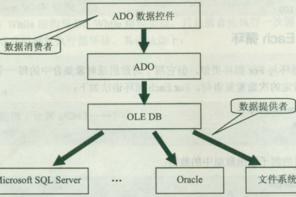 ado 跨数据库_GS  第1张