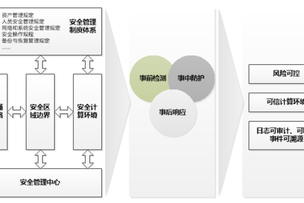 如何实现等保2.0标准下的移动应用安全保护？