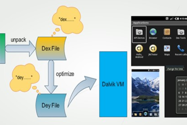 android系统 存储_切换Android系统并拉起应用