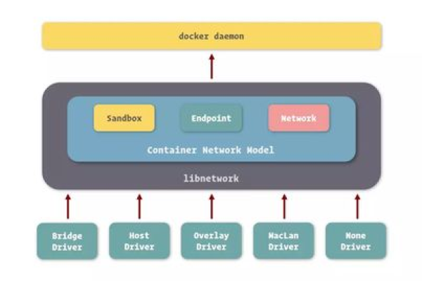 如何一步步搭建Docker私有环境？  第1张