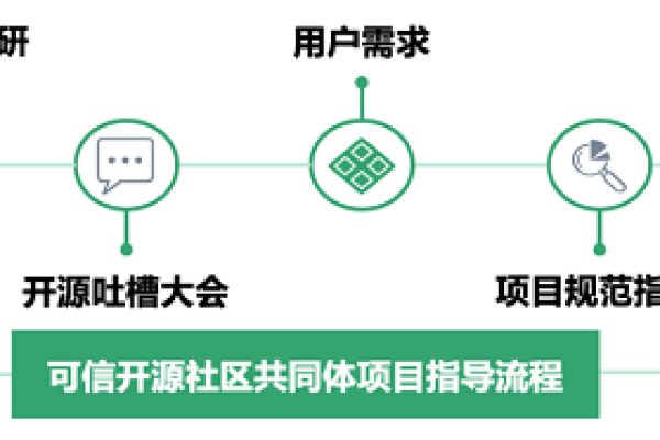 开源自助建站系统，如何确保遵守其开源声明？