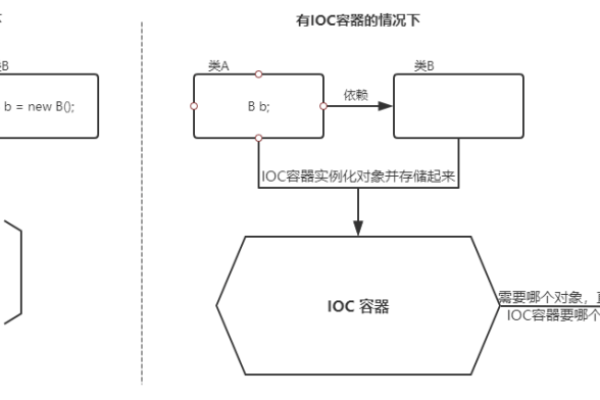 如何通过图解理解对象存储权限控制机制？