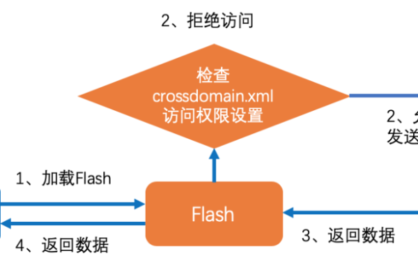 跨域资源共享，它是什么，如何工作及其在现代Web开发中的重要性？