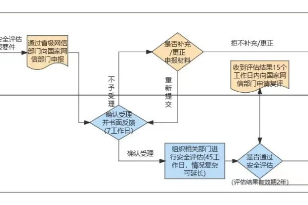 如何有效进行跨境数据分析与管理申请流程？