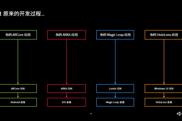 action api框架_FS Action