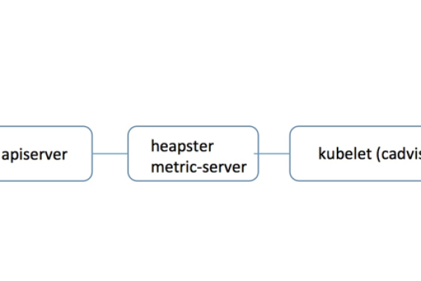 如何有效管理Kubernetes中的ConfigMap资源？