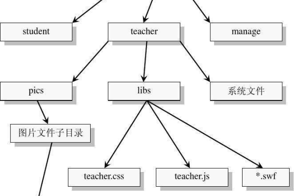 如何通过dedecms基础优化方案改善URL结构？  第1张