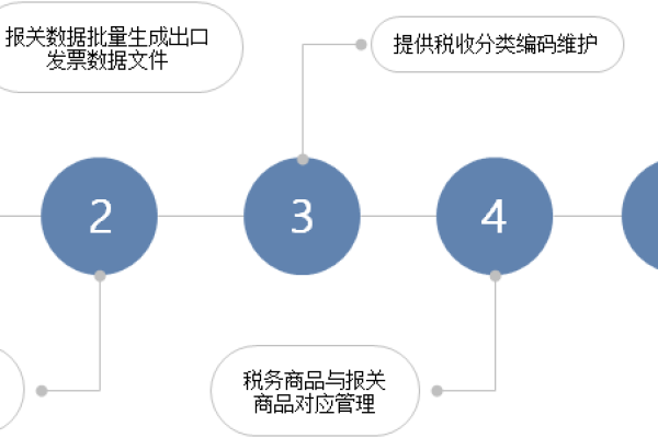 开源报表软件的许可条款有哪些关键要点？