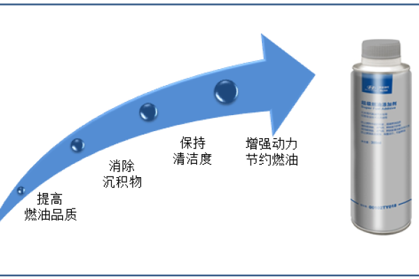 如何有效地添加新的敏感词到现有的过滤API系统中？