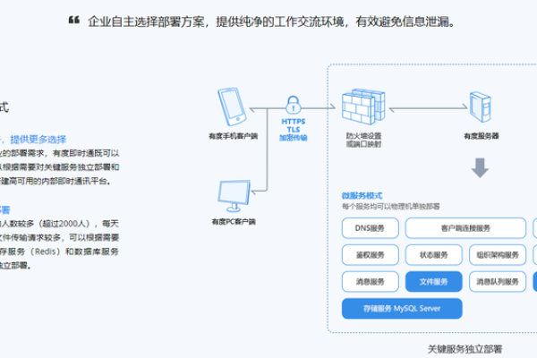 如何有效进行空间和账号信息管理以保障数据安全？