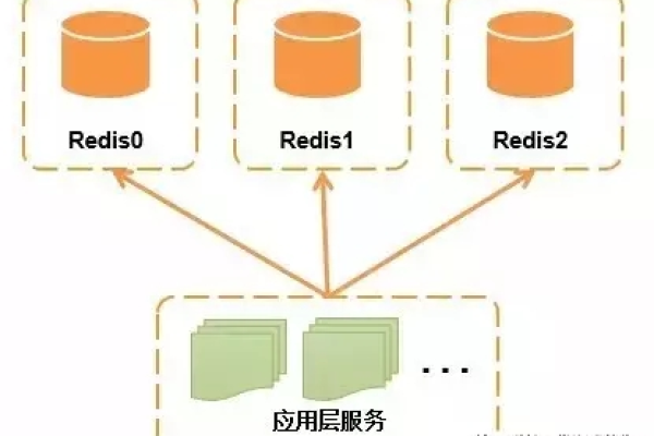 分布式缓存Redis如何实现开源的高效数据存取？