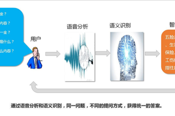 智能客服语音合成技术将如何改变客户互动体验？