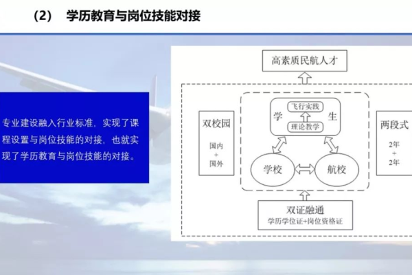 如何培养适应空间信息技术领域的专业人才？