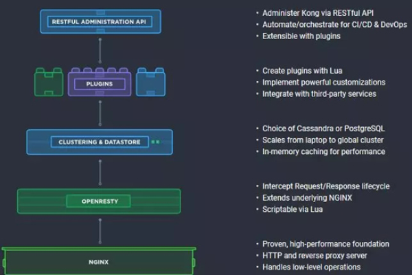 如何检查Docker服务是否已安装并解决Docker API服务的缺失问题？  第1张