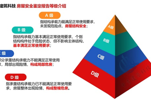 CCE是否满足等保三级基线要求？探索其对等保三级认证的支持性