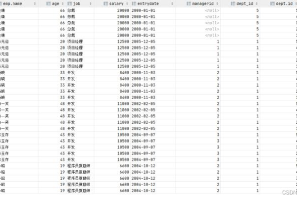 如何利用MySQL数据库查询详细的国家省市县乡信息？  第1张