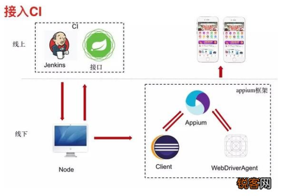 app 自动化测试框架_自动化测试模块