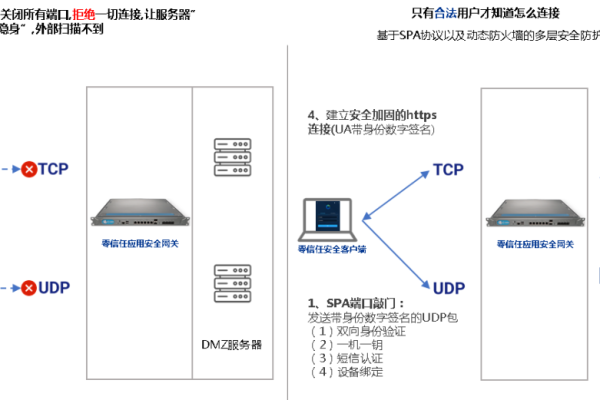 如何安全地查看和识别潜在风险的计算机端口？  第1张