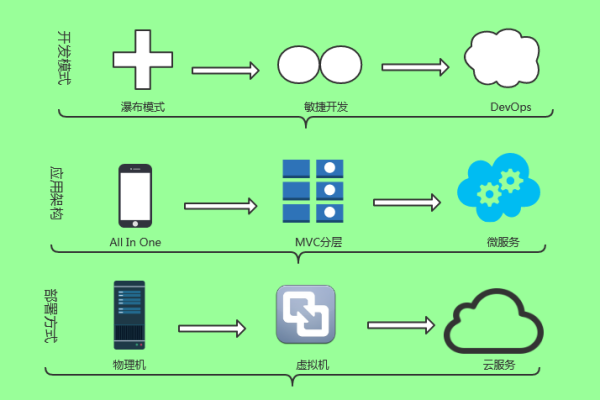 app 持续集成_持续集成