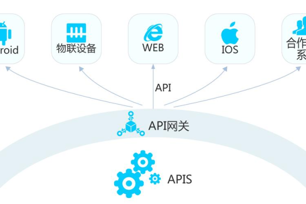 如何有效整合电话通知API以优化通信流程？