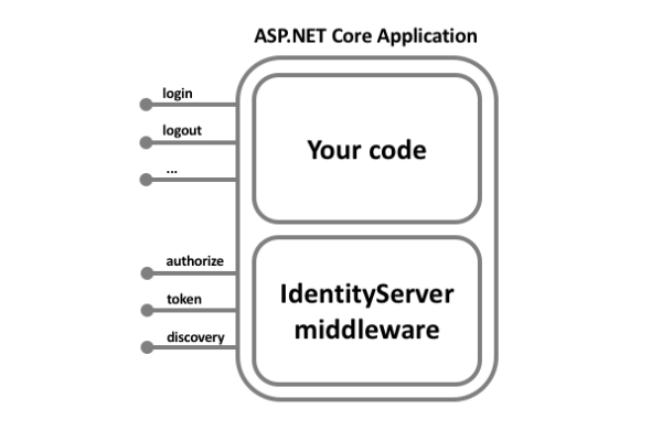 asp 支付接口 ASP报告信息