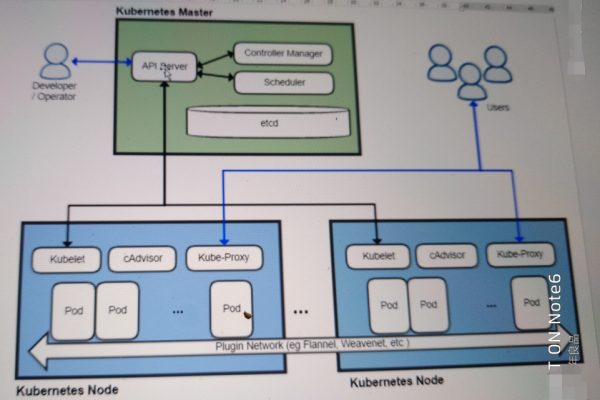 如何有效使用Kubectl命令来管理Kubernetes集群？